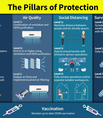 Pillars of Safety