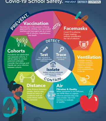 Safe Schools Infographic