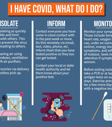 I Have COVID – Now What?